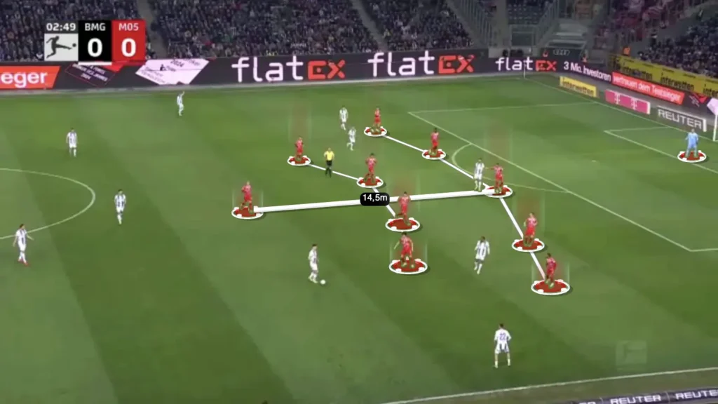 Defending in the 5-4-1: A Complete Tactical Guide