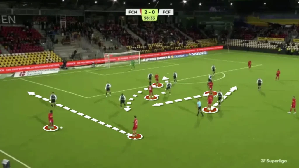 ภายใน FC Nordsjælland และโครงการ Right To Dream