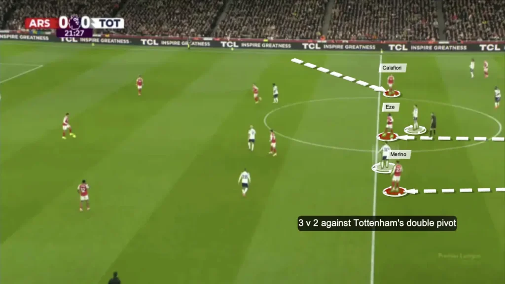 How Arsenal Dismantled Tottenham: A Complete Tactical Analysis