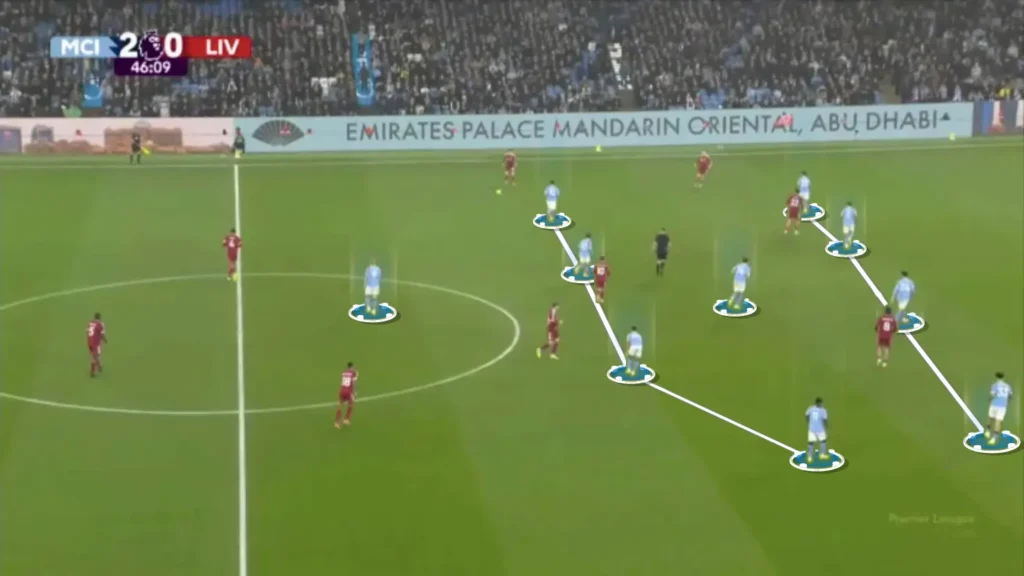Pep Guardiola’s Man City: A Tactical Analysis of Their New Identity
