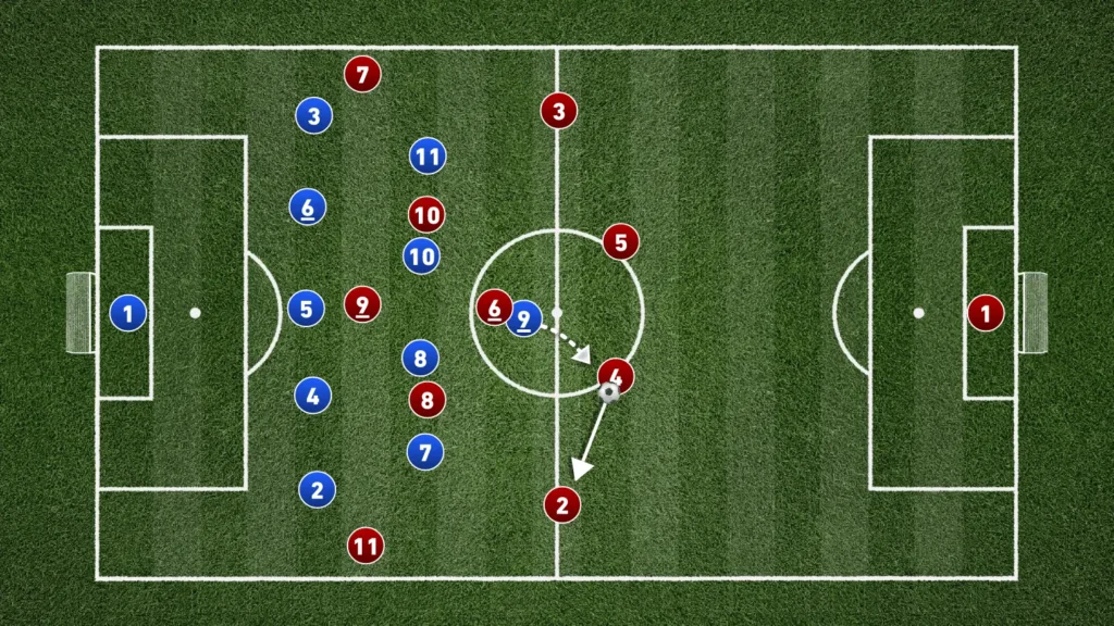Defending in the 5-4-1: A Complete Tactical Guide
