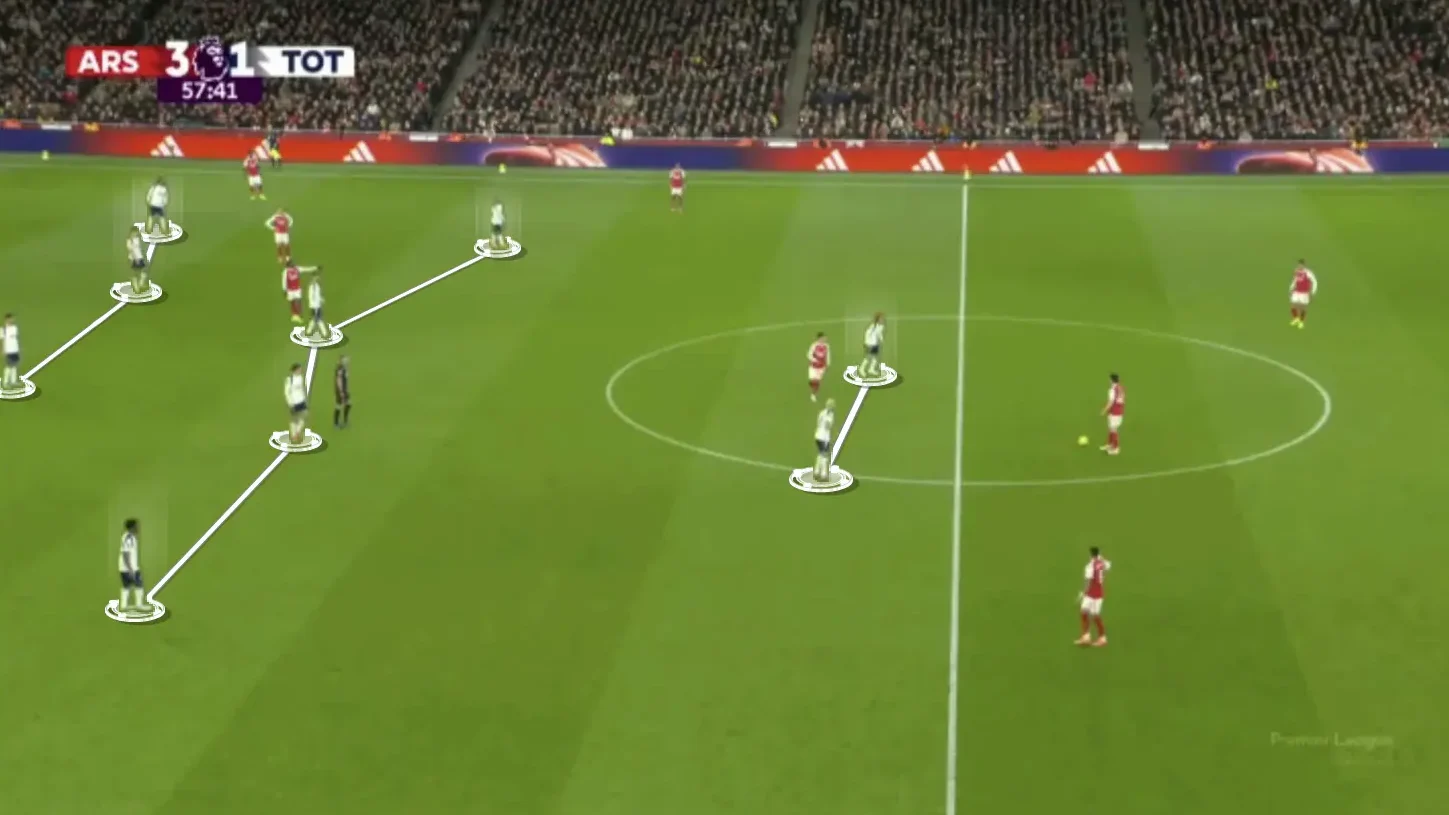 How Arsenal Dismantled Tottenham: A Complete Tactical Analysis