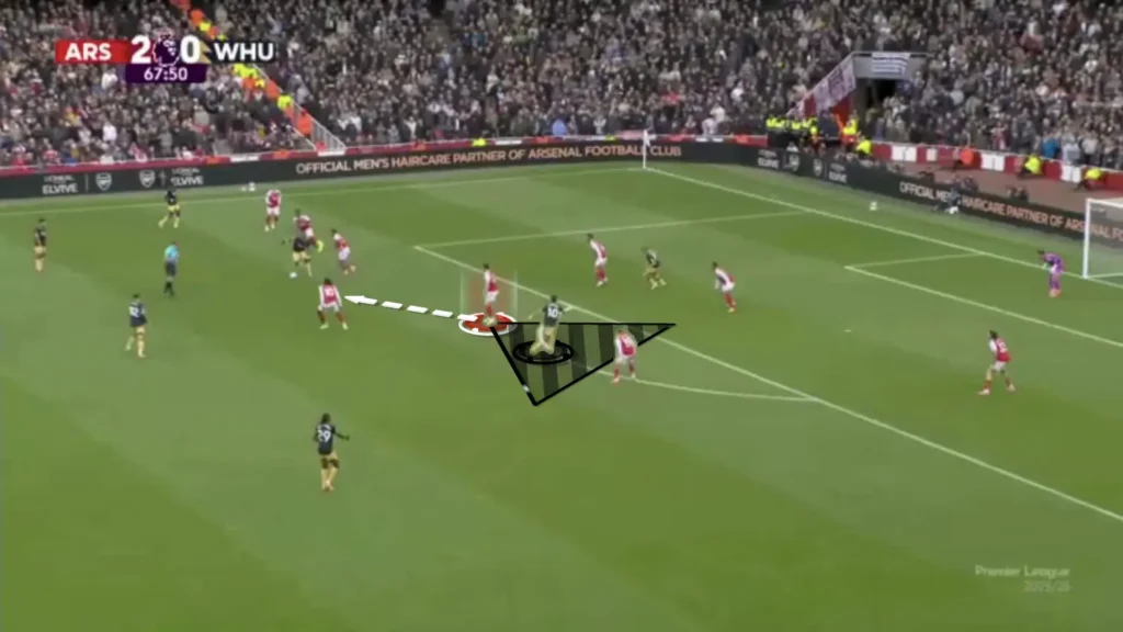 Cover Shadows – Football Tactics Explained