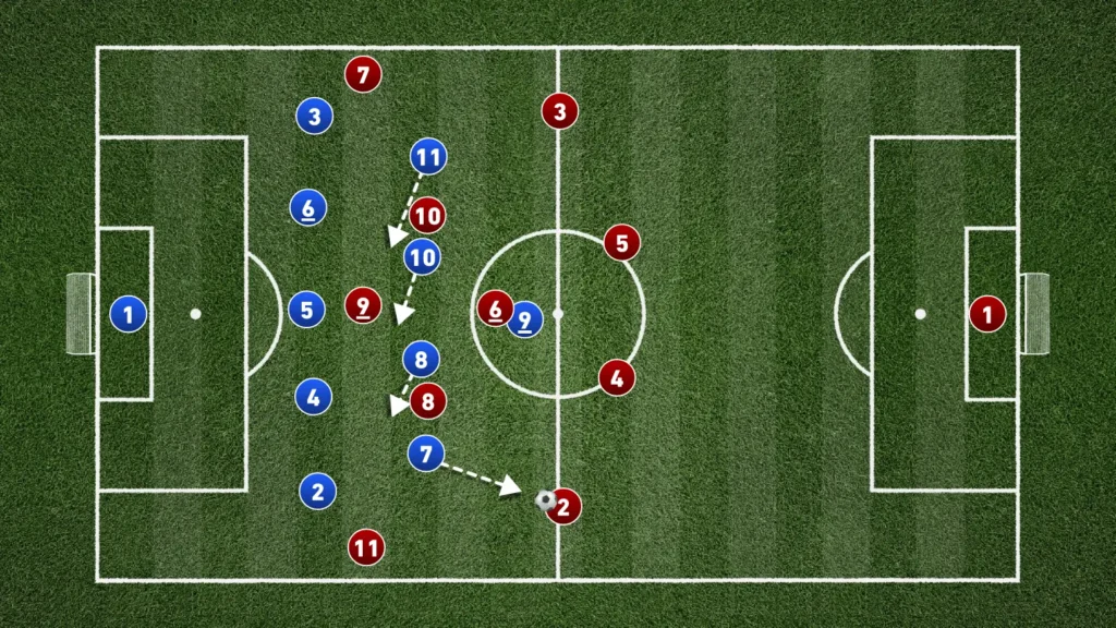 Defending in the 5-4-1: A Complete Tactical Guide