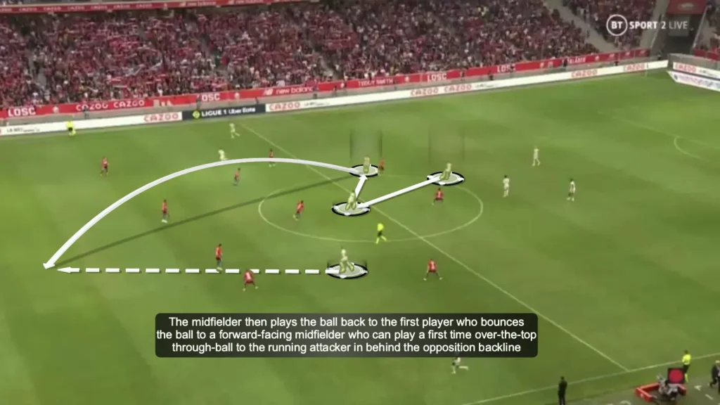 The Role of the Set-Piece Coach In Modern Football