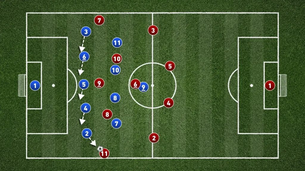 Defending in the 5-4-1: A Complete Tactical Guide
