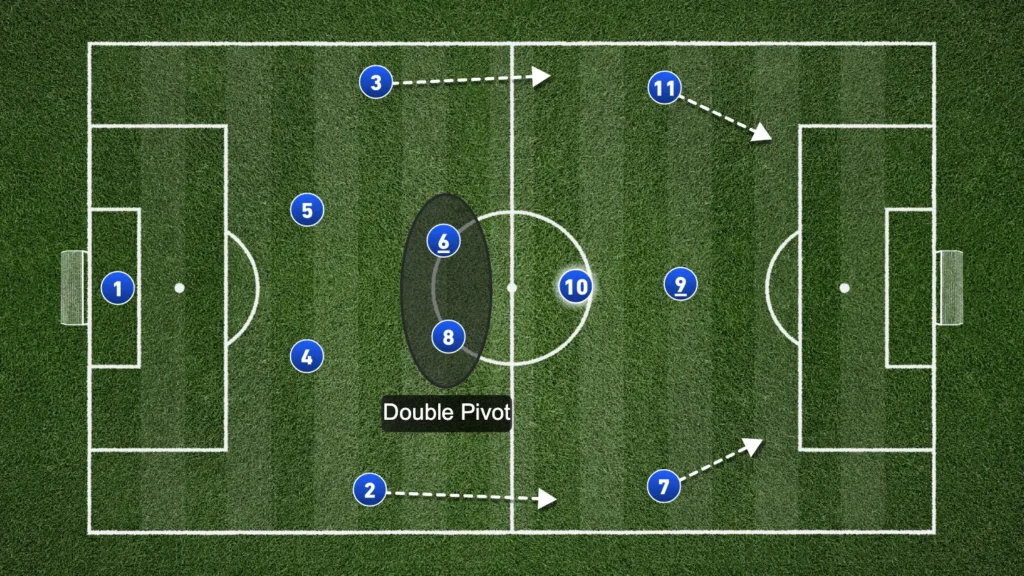 The Trequartista Role Explained