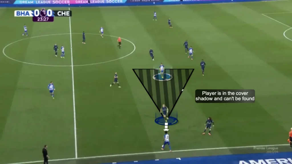 Cover Shadows – Football Tactics Explained