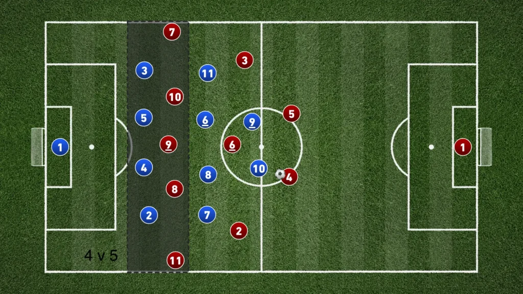 Defending in the 5-4-1: A Complete Tactical Guide