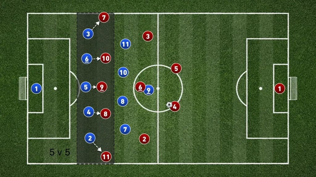 Defending in the 5-4-1: A Complete Tactical Guide