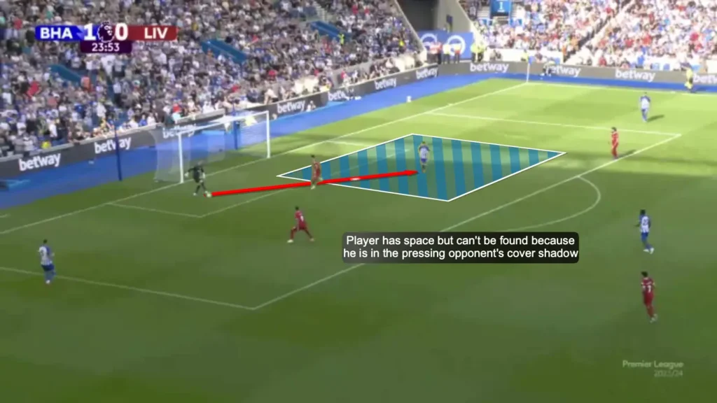 Cover Shadows – Football Tactics Explained