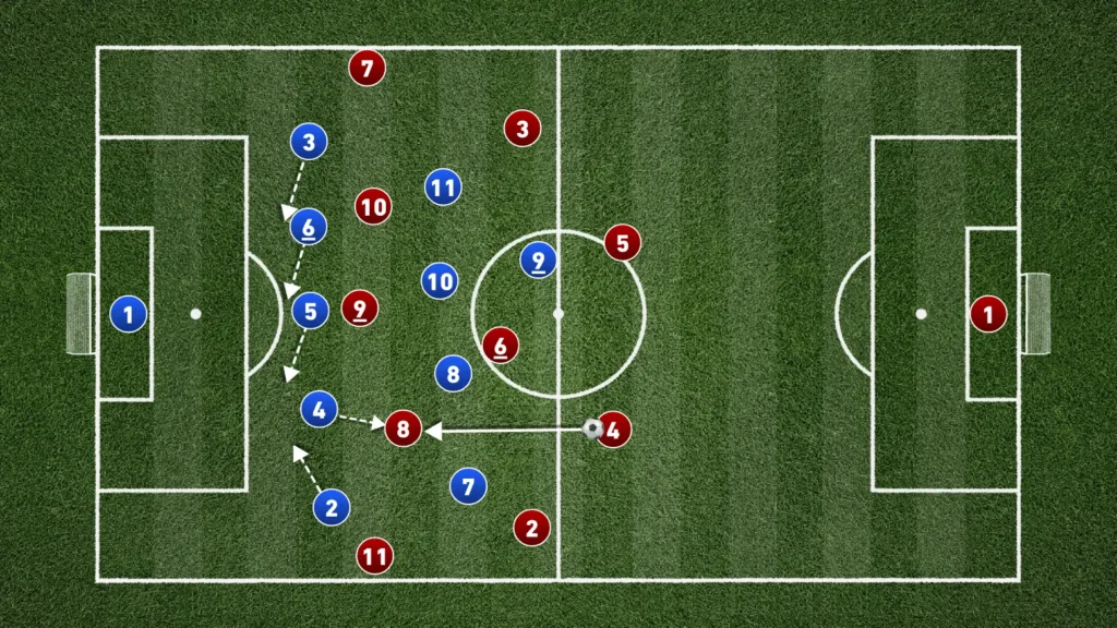 Defending in the 5-4-1: A Complete Tactical Guide