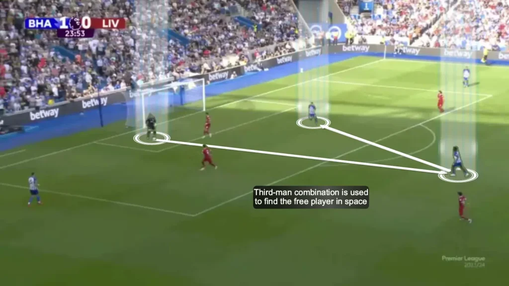 Cover Shadows – Football Tactics Explained