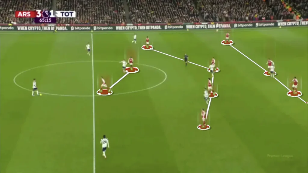 How Arsenal Dismantled Tottenham: A Complete Tactical Analysis