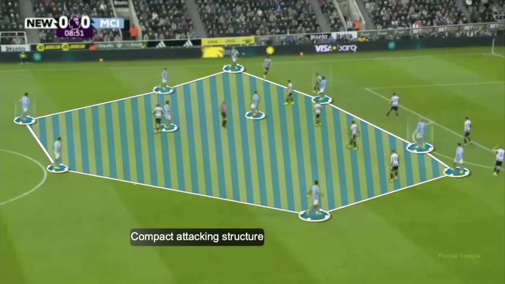 Pep Guardiola’s Man City: A Tactical Analysis of Their New Identity