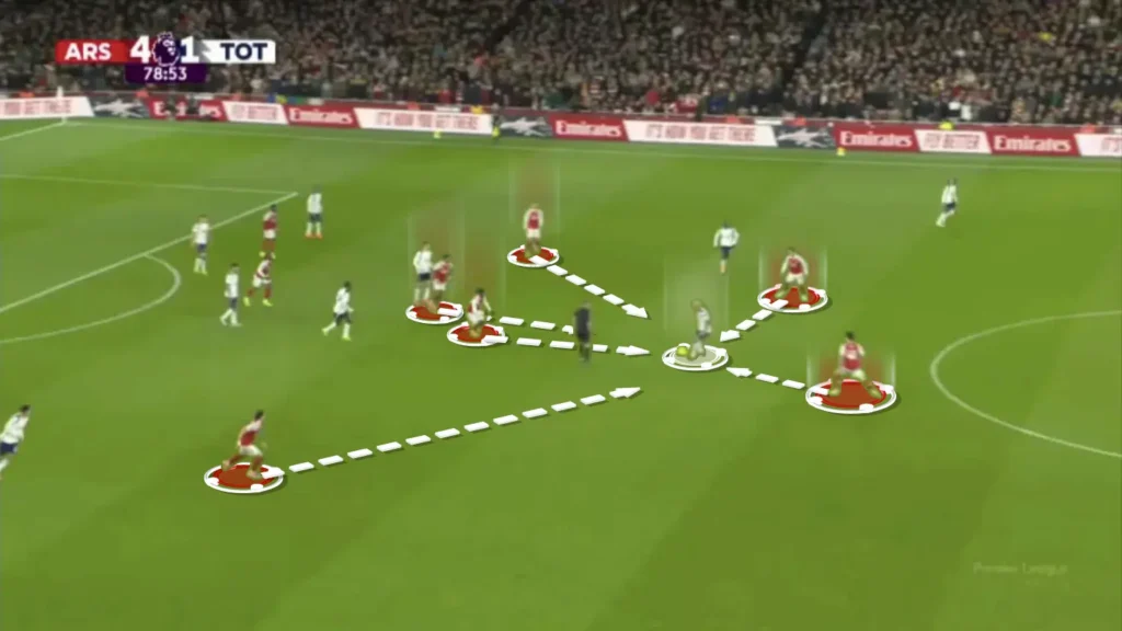 How Arsenal Dismantled Tottenham: A Complete Tactical Analysis