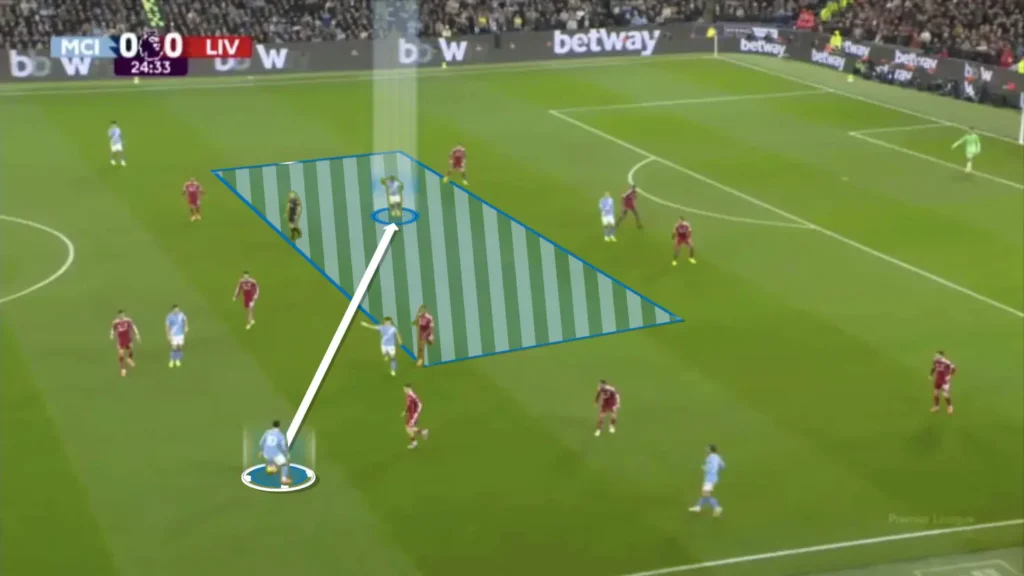 Expected Goals Added (xGA) – Football Statistics Explained