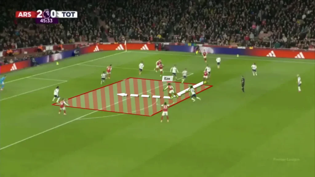How Arsenal Dismantled Tottenham: A Complete Tactical Analysis