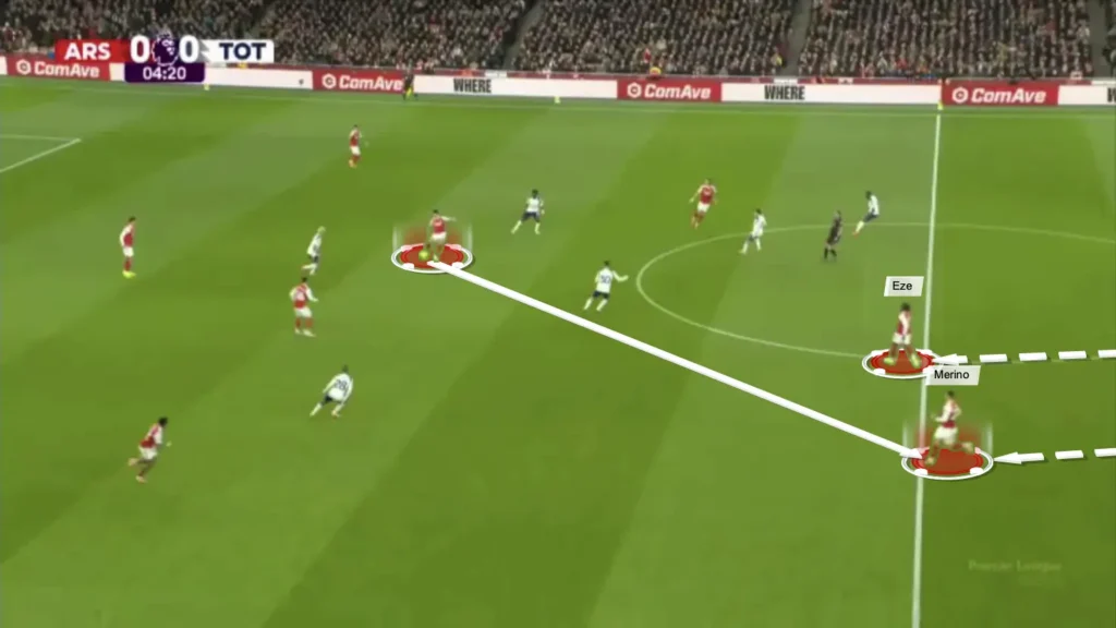 How Arsenal Dismantled Tottenham: A Complete Tactical Analysis