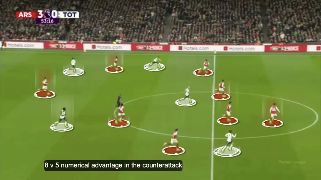 How Arsenal Dismantled Tottenham: A Complete Tactical Analysis