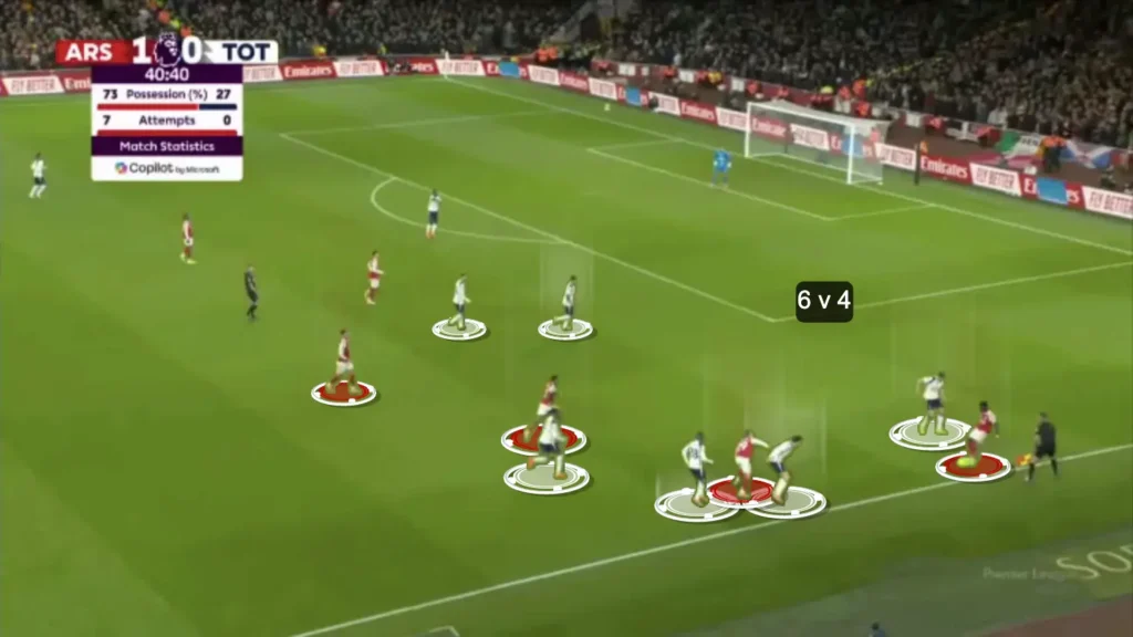 How Arsenal Dismantled Tottenham: A Complete Tactical Analysis