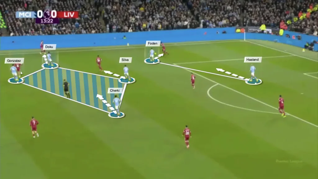 Pep Guardiola’s Man City: A Tactical Analysis of Their New Identity
