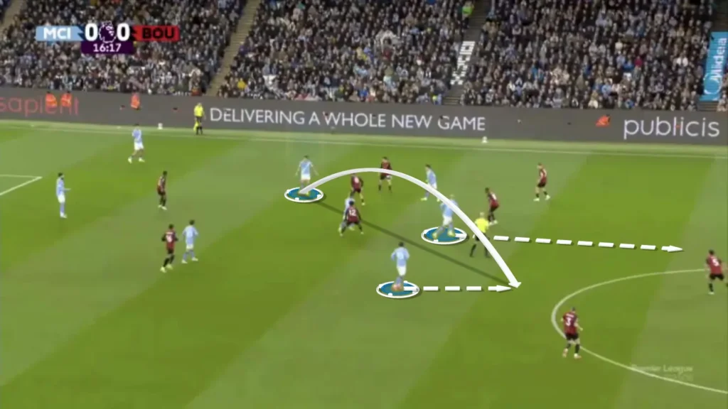 Pep Guardiola’s Man City: A Tactical Analysis of Their New Identity