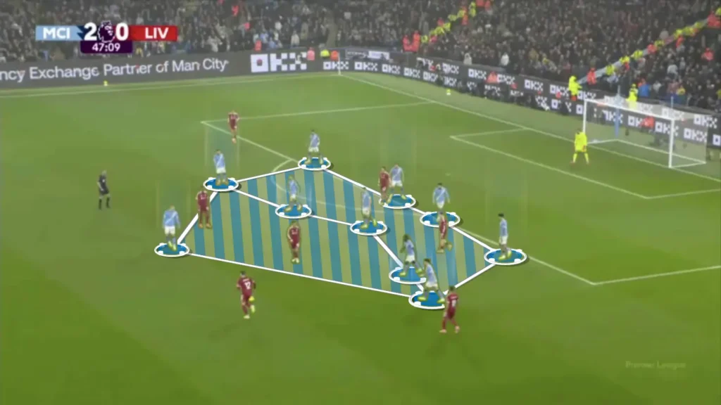 Pep Guardiola’s Man City: A Tactical Analysis of Their New Identity