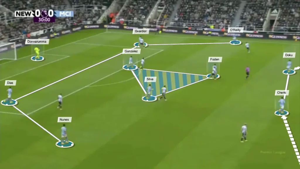 Pep Guardiola’s Man City: A Tactical Analysis of Their New Identity