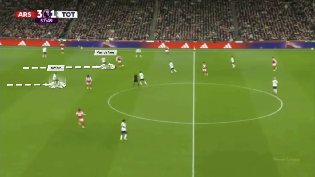 How Arsenal Dismantled Tottenham: A Complete Tactical Analysis