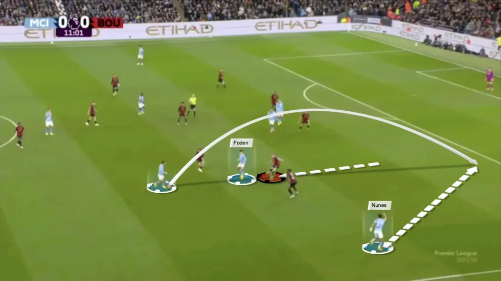 Pep Guardiola’s Man City: A Tactical Analysis of Their New Identity