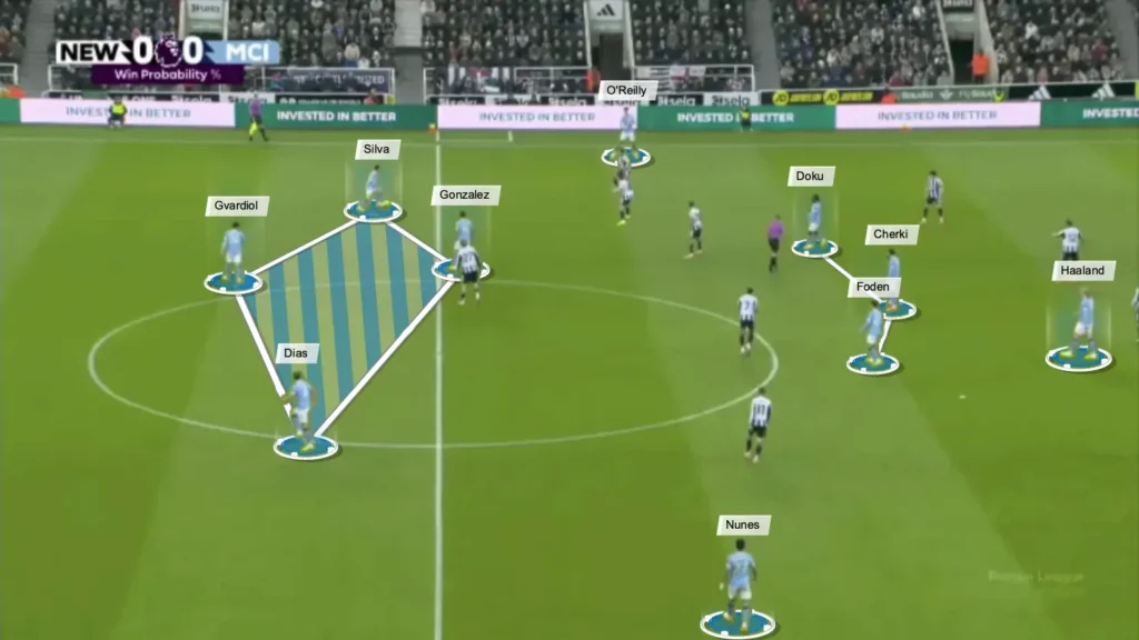 Pep Guardiola’s Man City: A Tactical Analysis of Their New Identity