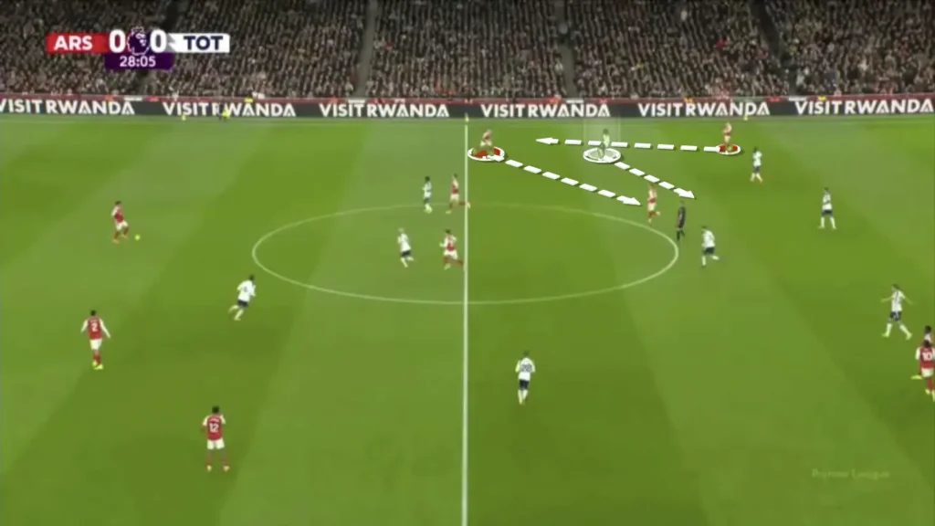 How Arsenal Dismantled Tottenham: A Complete Tactical Analysis