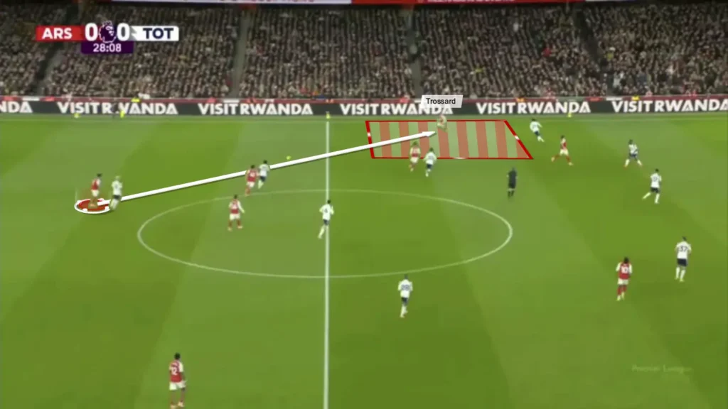 How Arsenal Dismantled Tottenham: A Complete Tactical Analysis