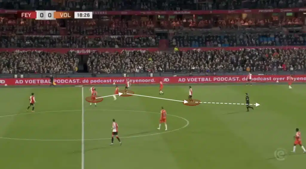 Robin van Persie – Feyenoord – Tactical Analysis