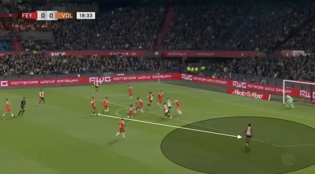 Robin van Persie – Feyenoord – Tactical Analysis