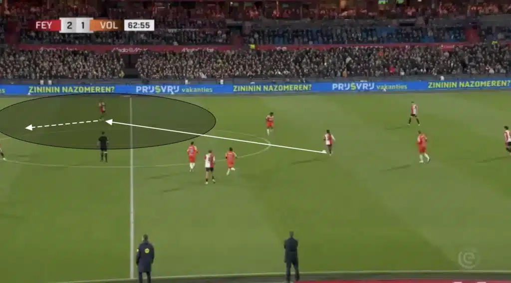 Robin van Persie – Feyenoord – Tactical Analysis