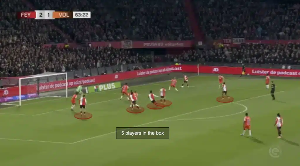 Robin van Persie – Feyenoord – Tactical Analysis