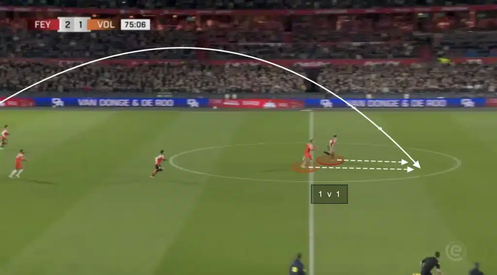 Robin van Persie – Feyenoord – Tactical Analysis