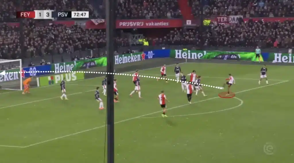 Robin van Persie – Feyenoord – Tactical Analysis