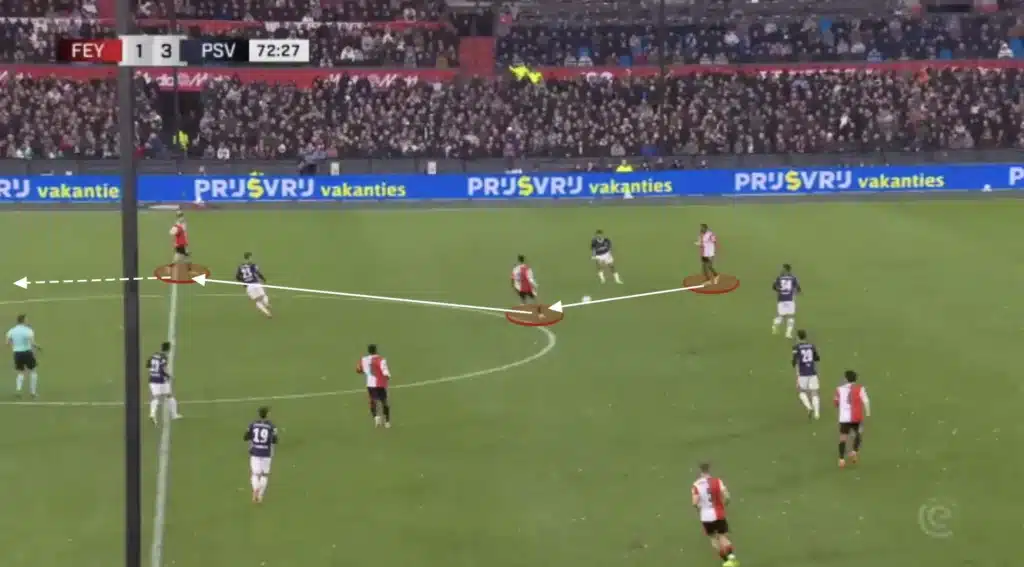 Robin van Persie – Feyenoord – Tactical Analysis