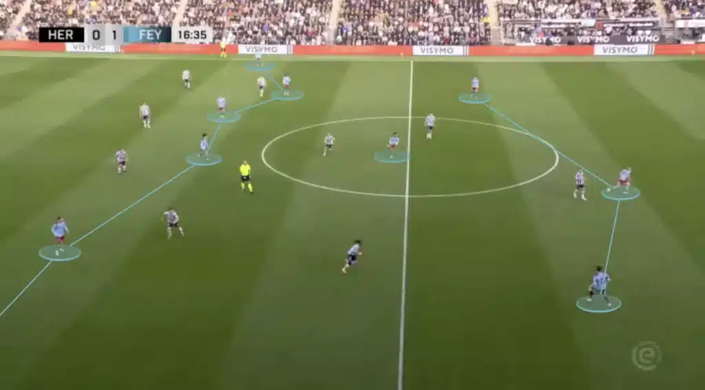 Robin van Persie – Feyenoord – Tactical Analysis