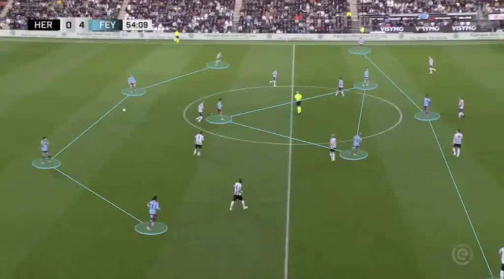 Robin van Persie – Feyenoord – Tactical Analysis