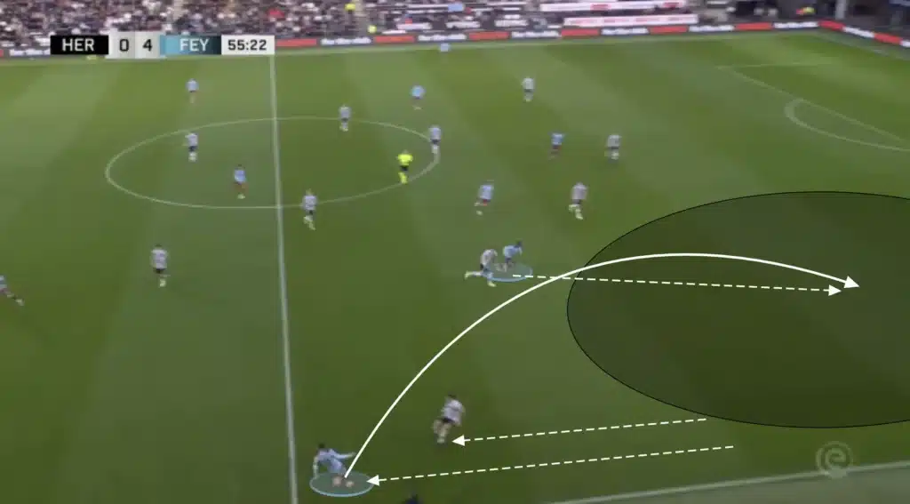 Robin van Persie – Feyenoord – Tactical Analysis