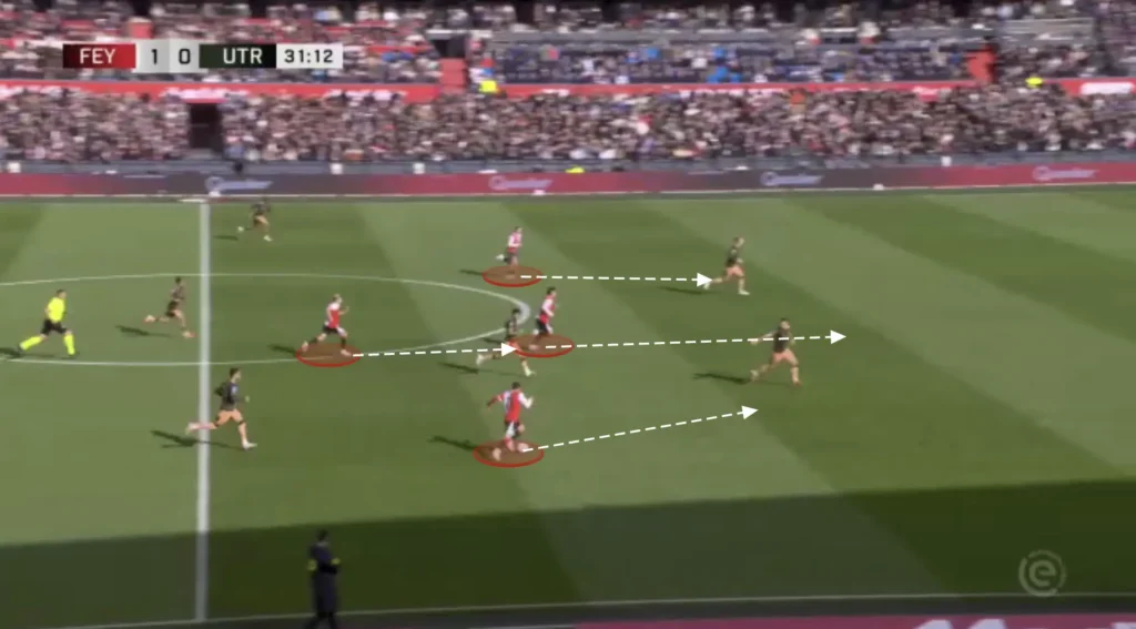 Robin van Persie – Feyenoord – Tactical Analysis