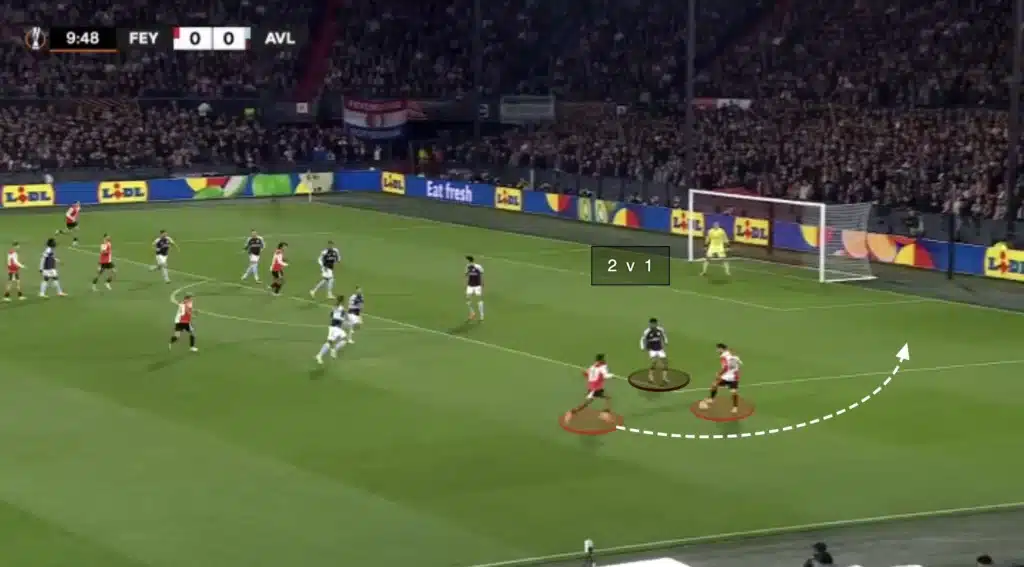 Robin van Persie – Feyenoord – Tactical Analysis