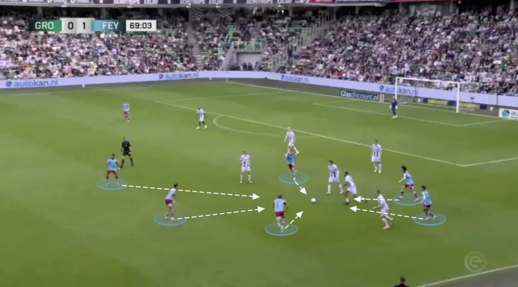 Robin van Persie – Feyenoord – Tactical Analysis