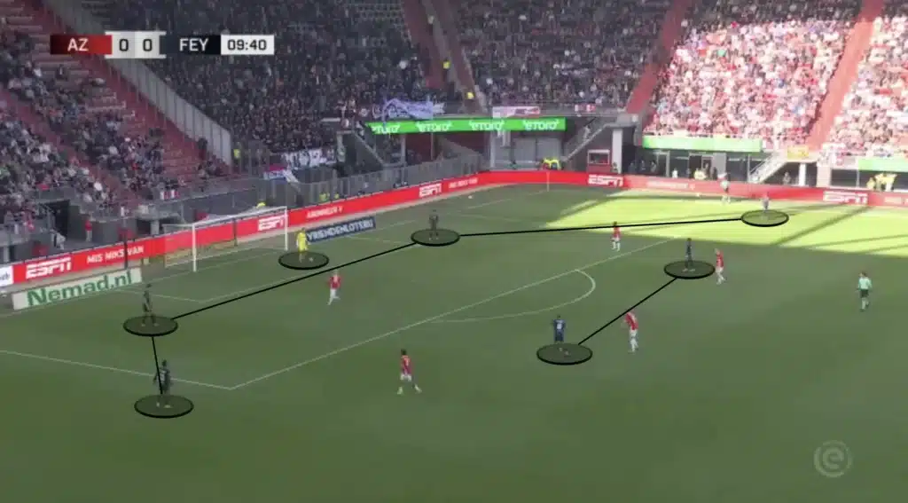 Robin van Persie – Feyenoord – Tactical Analysis