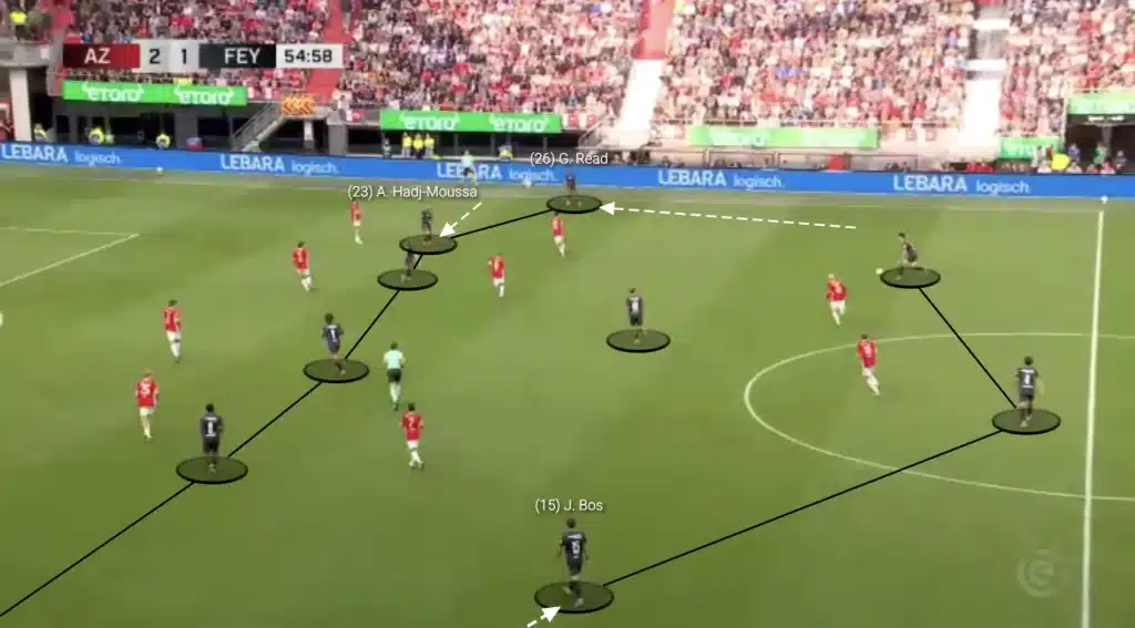 Robin van Persie – Feyenoord – Tactical Analysis