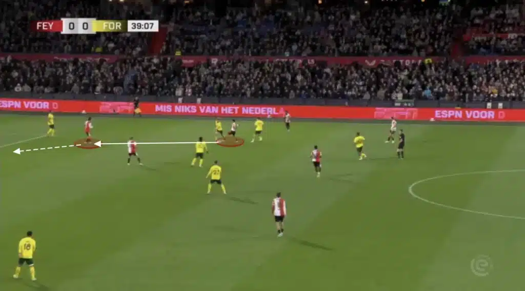 Robin van Persie – Feyenoord – Tactical Analysis